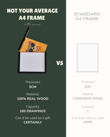 Kids Art Frame | Memory Box for 160+ Artworks | Solid Wood Display & Storage | Five Colors Available - Kids Art Frames