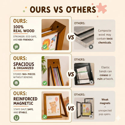 Personalized Kids Art Frame | For U.S. Market Only - Kids Art Frames